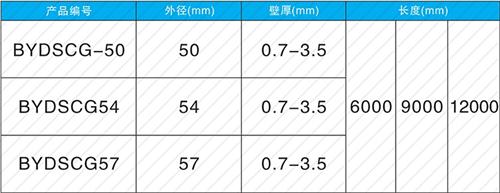 莘县螺旋式声测管现货规格尺寸