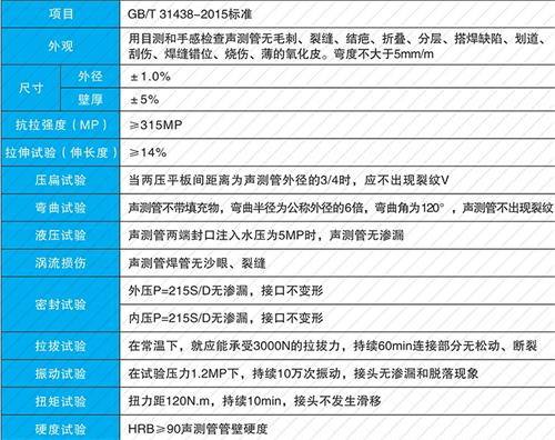 莘县螺旋式声测管现货性能特点